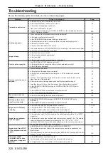 Предварительный просмотр 220 страницы Panasonic PT-RZ31K Operating Instructions Manual