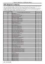 Предварительный просмотр 222 страницы Panasonic PT-RZ31K Operating Instructions Manual