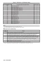 Предварительный просмотр 224 страницы Panasonic PT-RZ31K Operating Instructions Manual