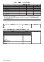 Предварительный просмотр 228 страницы Panasonic PT-RZ31K Operating Instructions Manual