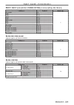 Предварительный просмотр 229 страницы Panasonic PT-RZ31K Operating Instructions Manual