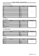 Предварительный просмотр 231 страницы Panasonic PT-RZ31K Operating Instructions Manual