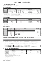 Предварительный просмотр 234 страницы Panasonic PT-RZ31K Operating Instructions Manual