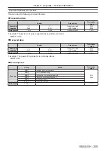 Предварительный просмотр 235 страницы Panasonic PT-RZ31K Operating Instructions Manual