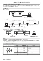 Предварительный просмотр 236 страницы Panasonic PT-RZ31K Operating Instructions Manual