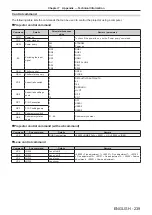 Предварительный просмотр 239 страницы Panasonic PT-RZ31K Operating Instructions Manual