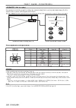 Предварительный просмотр 240 страницы Panasonic PT-RZ31K Operating Instructions Manual