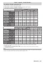 Предварительный просмотр 241 страницы Panasonic PT-RZ31K Operating Instructions Manual