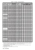 Предварительный просмотр 244 страницы Panasonic PT-RZ31K Operating Instructions Manual