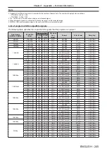 Предварительный просмотр 245 страницы Panasonic PT-RZ31K Operating Instructions Manual