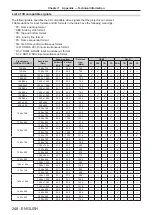 Предварительный просмотр 248 страницы Panasonic PT-RZ31K Operating Instructions Manual