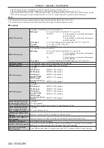 Предварительный просмотр 252 страницы Panasonic PT-RZ31K Operating Instructions Manual