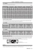 Preview for 25 page of Panasonic PT-RZ370E Operating Instructions Manual