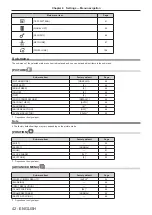 Preview for 42 page of Panasonic PT-RZ370E Operating Instructions Manual