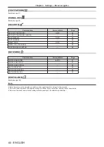 Preview for 44 page of Panasonic PT-RZ370E Operating Instructions Manual