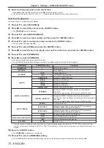 Preview for 72 page of Panasonic PT-RZ370E Operating Instructions Manual