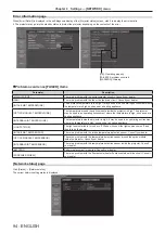 Preview for 94 page of Panasonic PT-RZ370E Operating Instructions Manual