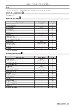 Preview for 45 page of Panasonic PT-RZ370EA Operating Instructions Manual