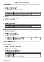 Preview for 48 page of Panasonic PT-RZ370EA Operating Instructions Manual