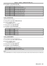 Preview for 65 page of Panasonic PT-RZ370EA Operating Instructions Manual