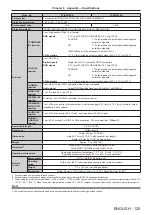 Preview for 125 page of Panasonic PT-RZ370EA Operating Instructions Manual