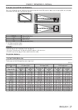 Предварительный просмотр 27 страницы Panasonic PT-RZ470EAK Operating Instructions (Functional Manual)