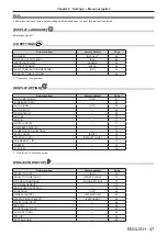 Предварительный просмотр 47 страницы Panasonic PT-RZ470EAK Operating Instructions (Functional Manual)