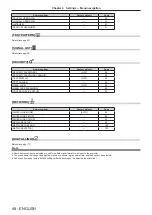 Предварительный просмотр 48 страницы Panasonic PT-RZ470EAK Operating Instructions (Functional Manual)