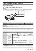 Предварительный просмотр 119 страницы Panasonic PT-RZ470EAK Operating Instructions (Functional Manual)