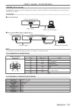 Предварительный просмотр 127 страницы Panasonic PT-RZ470EAK Operating Instructions (Functional Manual)