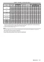 Предварительный просмотр 131 страницы Panasonic PT-RZ470EAK Operating Instructions (Functional Manual)