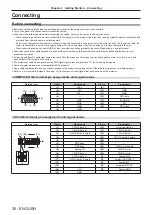 Предварительный просмотр 30 страницы Panasonic PT-RZ475EA Operating Instructions Manual