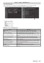 Предварительный просмотр 105 страницы Panasonic PT-RZ475EA Operating Instructions Manual