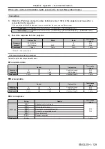 Предварительный просмотр 129 страницы Panasonic PT-RZ475EA Operating Instructions Manual