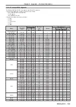 Предварительный просмотр 133 страницы Panasonic PT-RZ475EA Operating Instructions Manual