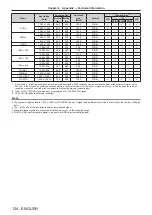 Предварительный просмотр 134 страницы Panasonic PT-RZ475EA Operating Instructions Manual