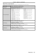 Предварительный просмотр 137 страницы Panasonic PT-RZ475EA Operating Instructions Manual