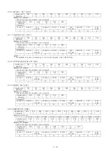 Предварительный просмотр 21 страницы Panasonic PT-RZ670 series Command Manual