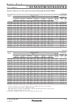 Preview for 7 page of Panasonic PT-RZ670B Manual