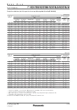 Preview for 9 page of Panasonic PT-RZ670B Manual