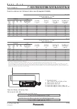 Preview for 12 page of Panasonic PT-RZ670B Manual