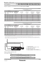 Preview for 13 page of Panasonic PT-RZ670B Manual