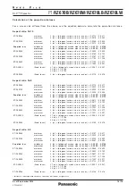 Preview for 14 page of Panasonic PT-RZ670B Manual