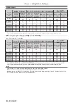 Preview for 36 page of Panasonic PT-RZ770 Operating Instructions Manual