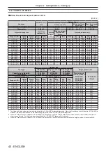 Preview for 40 page of Panasonic PT-RZ770 Operating Instructions Manual