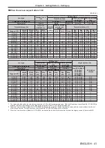 Preview for 41 page of Panasonic PT-RZ770 Operating Instructions Manual