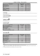 Preview for 78 page of Panasonic PT-RZ770 Operating Instructions Manual