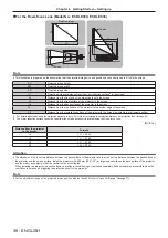 Preview for 38 page of Panasonic PT-RZ870 Operating Instructions Manual