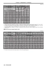 Preview for 42 page of Panasonic PT-RZ870 Operating Instructions Manual