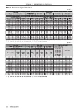 Preview for 44 page of Panasonic PT-RZ870 Operating Instructions Manual